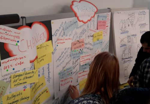 Change_meistern_KMU Veraenderungsprozesse meistern mit World Café-Workshop - Personalberatung & Coaching Silke Huber